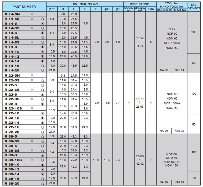 Đầu Cos tròn (R type R14 - R38) - Image 3