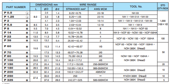 Đầu Cos nối dây đồng P Type (Sleeves P Type) - Image 3