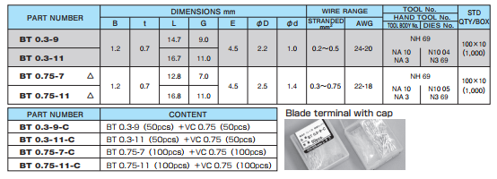 Đầu cos dẹt BT Type (Blade Terminals) - Image 2