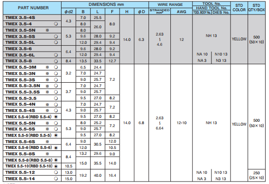 Đầu cos tròn bọc nhựa cách điện Nichifu dòng TMEX R Type (TMEX 3.5 & TMEX 5.5) - Image 2