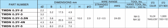 Đầu cos chĩa chữ Y dòng TMDN (TMDN Y Type) - Image 3