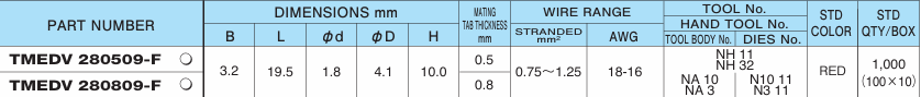 Đầu cos dẹp cái bọc nhựa Nichifu 110 SERIES (TMEDV) - Image 3