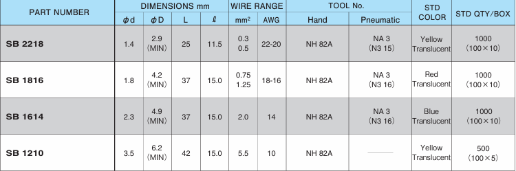 Đầu cos nối thẳng co nhiệt Nichifu BUTT CONNECTORS (SB) - Image 3