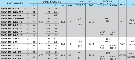 Đầu cos kim dẹt bọc nhựa Nichifu dòng TMEX (TMEX BT TYPE) - Image 3