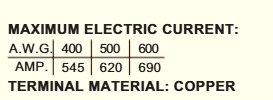 Đầu cos tròn trần dòng RNB250 (Wire Range 200 mm² / 400/500 MCM)